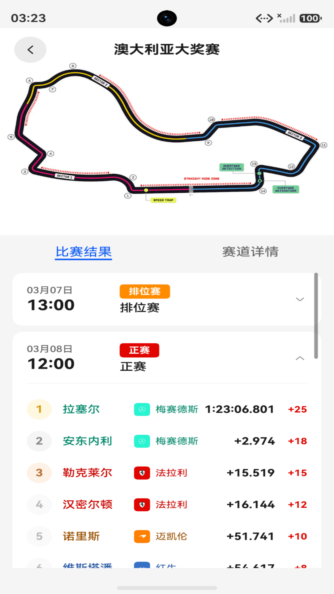 比赛详情