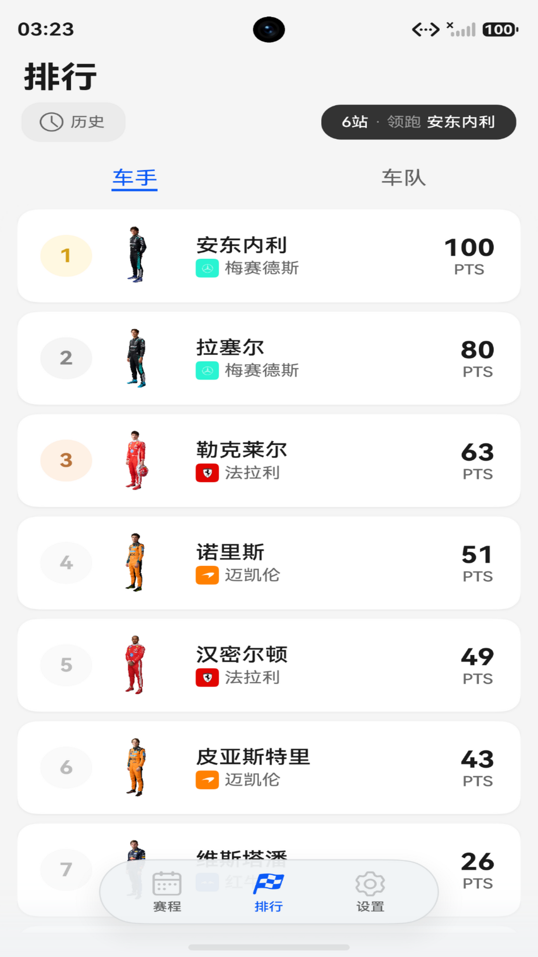 积分排行